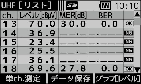 ハンディータイプ デジタルレベルチェッカー LCT6 | マスプロ電工