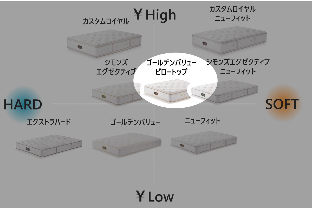 Golden Value Pillow Top(シングル)の通販 / マスターウォール