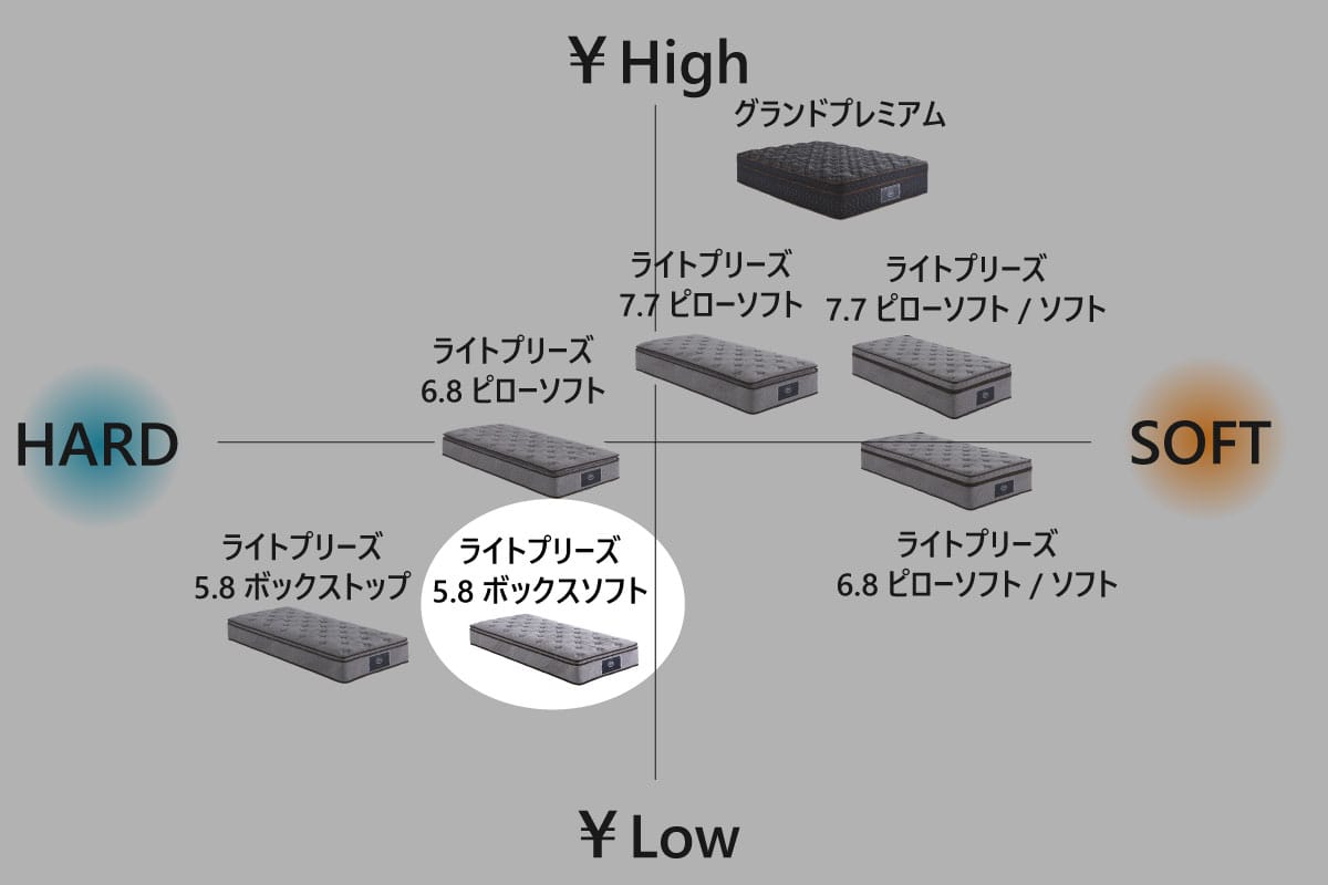 Light Breeze（ソフト パーソナルシングル）の通販 / マスターウォール