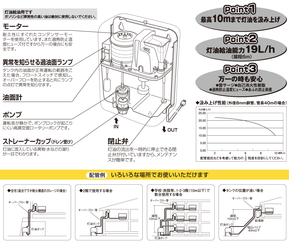 オイルリフター（灯油自動供給器） ? MKeLIFE（エムケー精工）