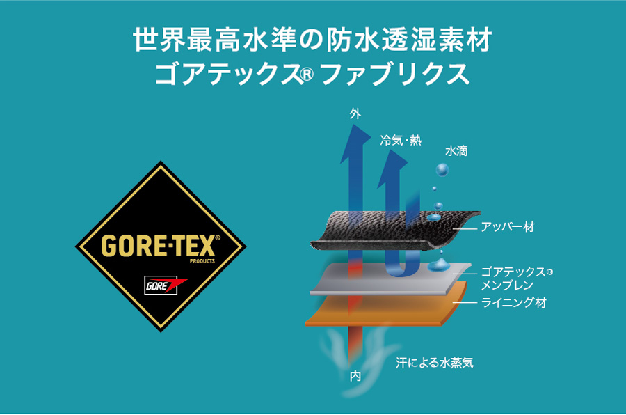 ゴアテックス®ファブリクス使用したラバーテック安全靴 - 安全靴・作業