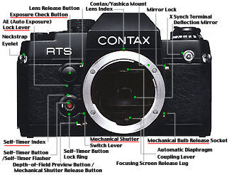 Contax RTS II - Main Reference Map