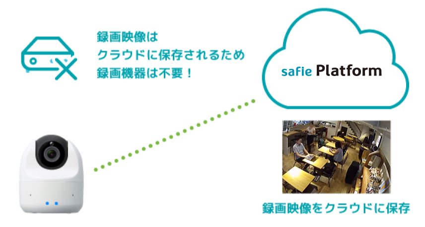 クラウド防犯カメラ・録画サービス「Safie」 | サービス