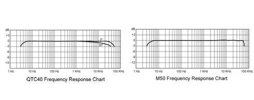 Rock oN Staff Blog！Microphoneの深層世界！ : Part.1 Earthworks