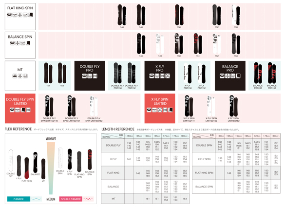 22-23 011Artistic(ｾﾞﾛﾜﾝﾜﾝｱｰﾃｨｽﾃｨｯｸ) / BALANCE FLY PRO