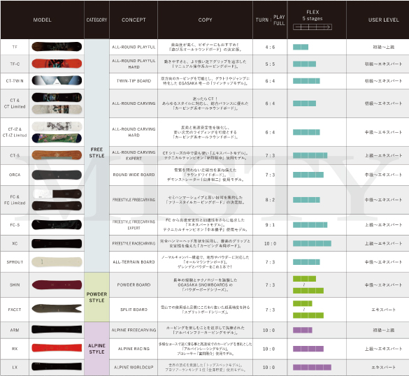 22-23 OGASAKA(オガサカ) / CT-IZ LIMITED・スノーボード [146cm,148cm