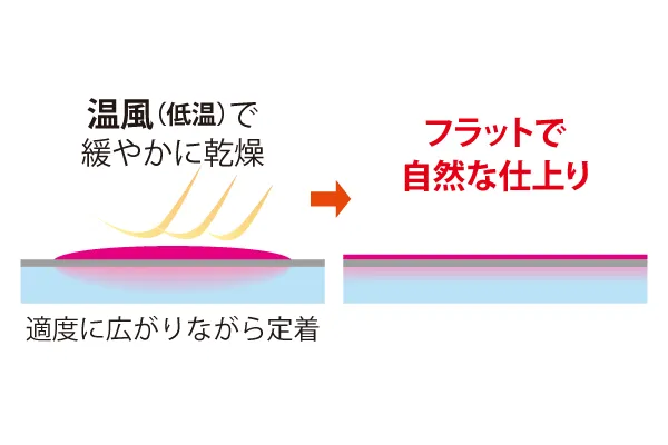 ValueJet 628MP | 武藤工業株式会社