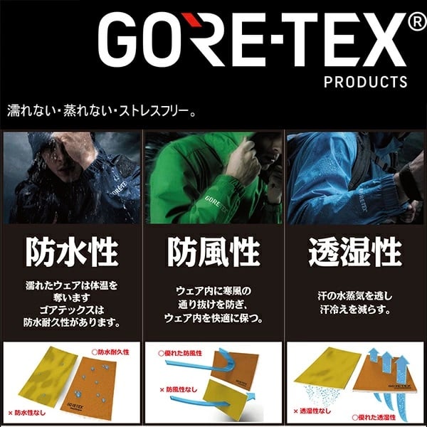 BURTON バートン CARBONATE GORE-TEX 3L スノーボード ウェア