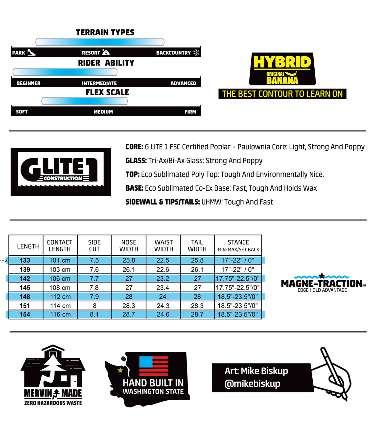 GNU グヌー ビーナイス スノーボード 板 レディース 23-24 KK B24