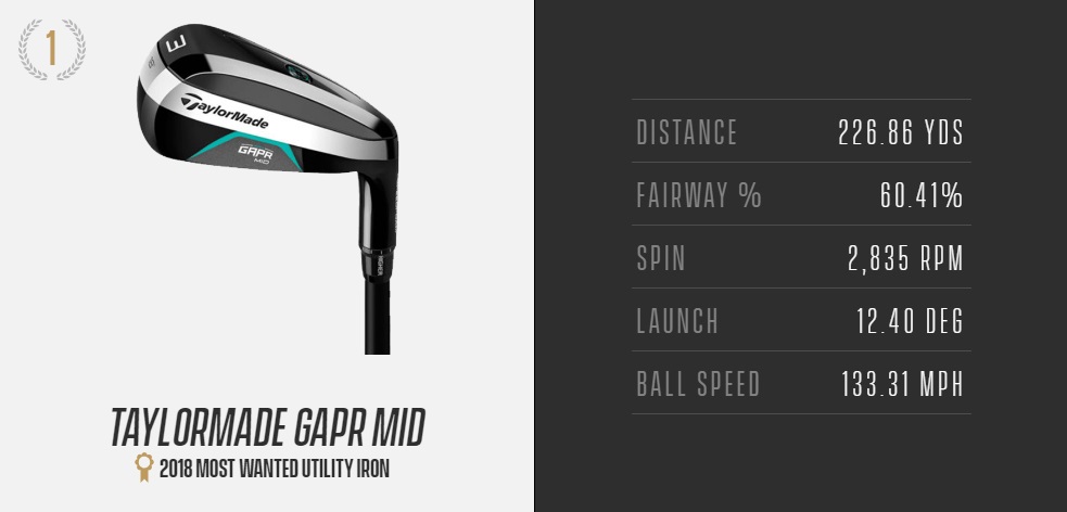 2018 MOST WANTEDユーティリティーアイアン ～進化する調整機能 ～