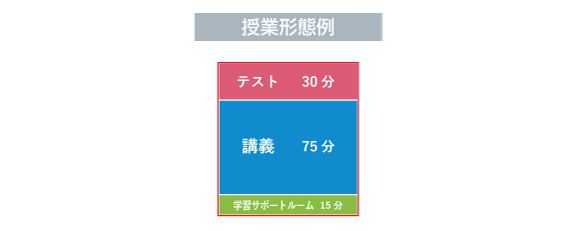 希学園 小5 灘中選抜特訓 理科 テスト テキスト 希学園 小5 灘中選抜