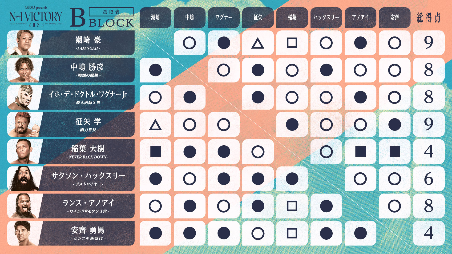 N-1 VICTORY 2023|プロレスリング・ノア