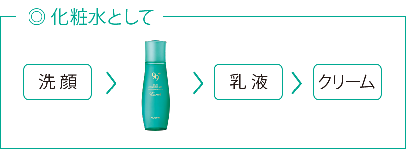 ノエビア 99プラス」シリーズにハトムギの薬用化粧水、誕生｜株式会社