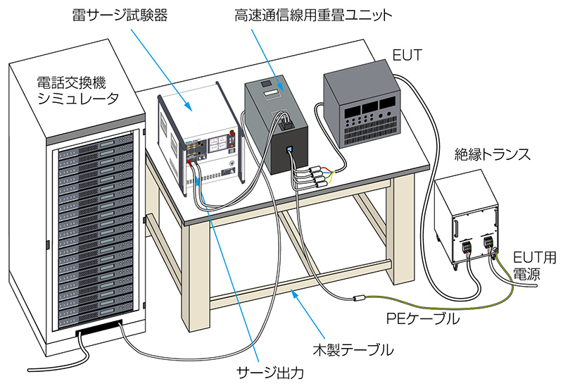 高速通信線用重畳ユニット MODEL：F-130814-1004 - 株式会社ノイズ研究所