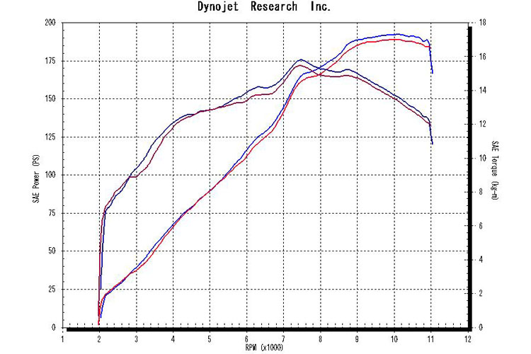 ZX-14R DLC-TITAN S/O ﾏﾌﾗｰ nojima