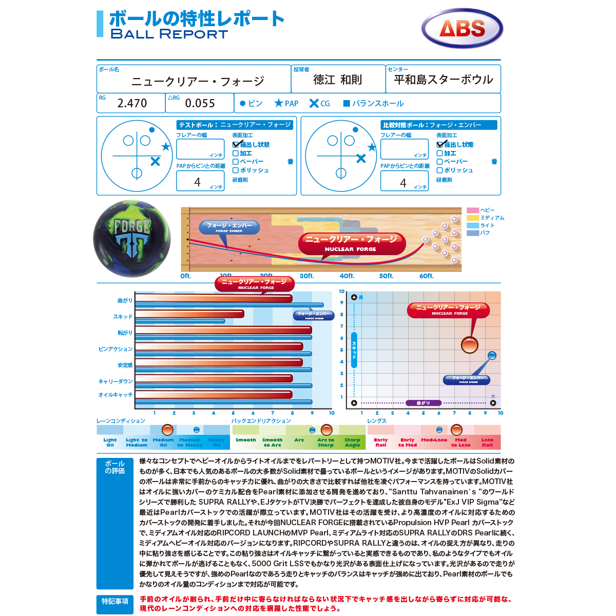 モーティブ)ニュークリア・フォージ[ABS在庫限り] [ABS] - 17,600円