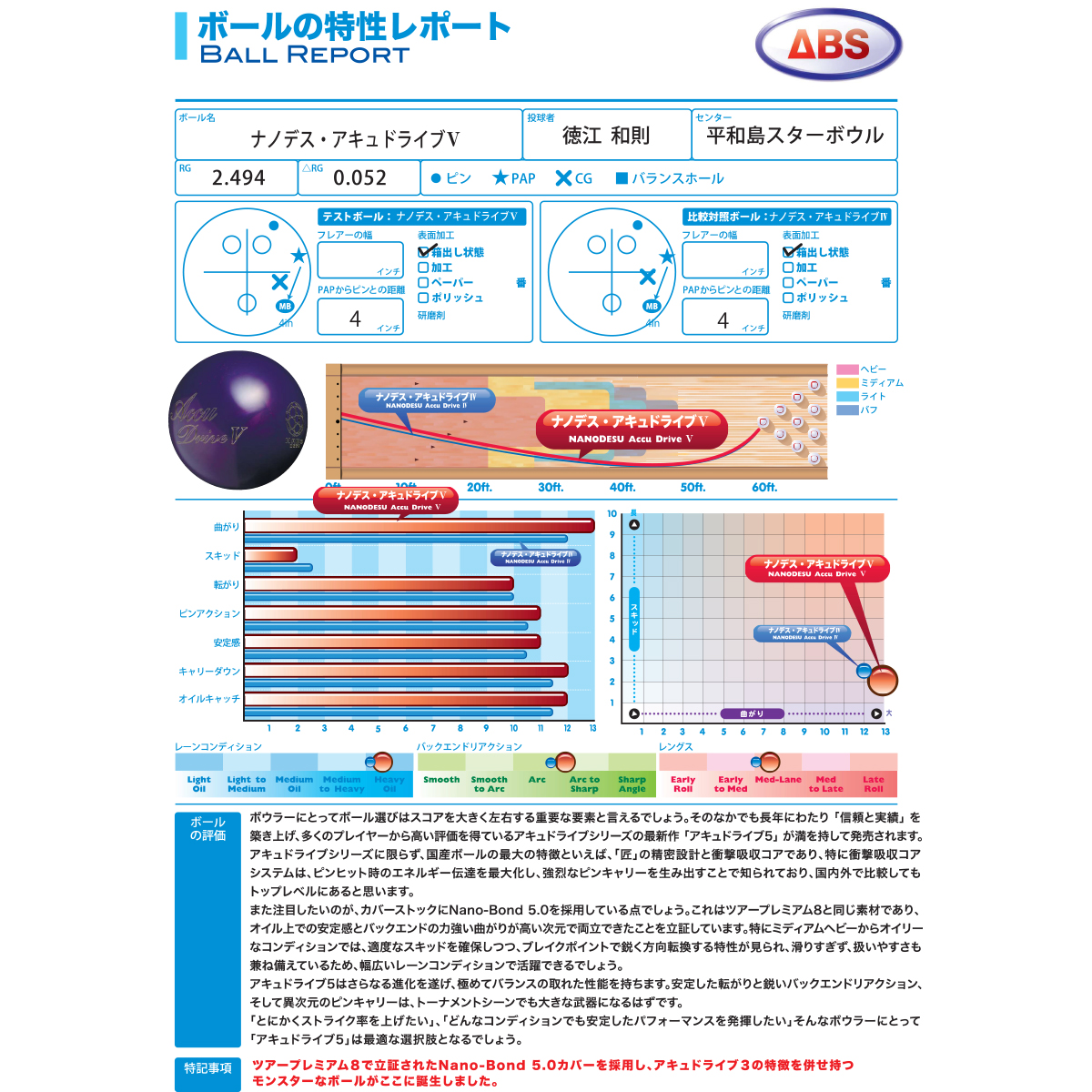 ABS)アキュドライブ5 [ABS] - 31,500円 : ボウリング用品通販 BOWLERS