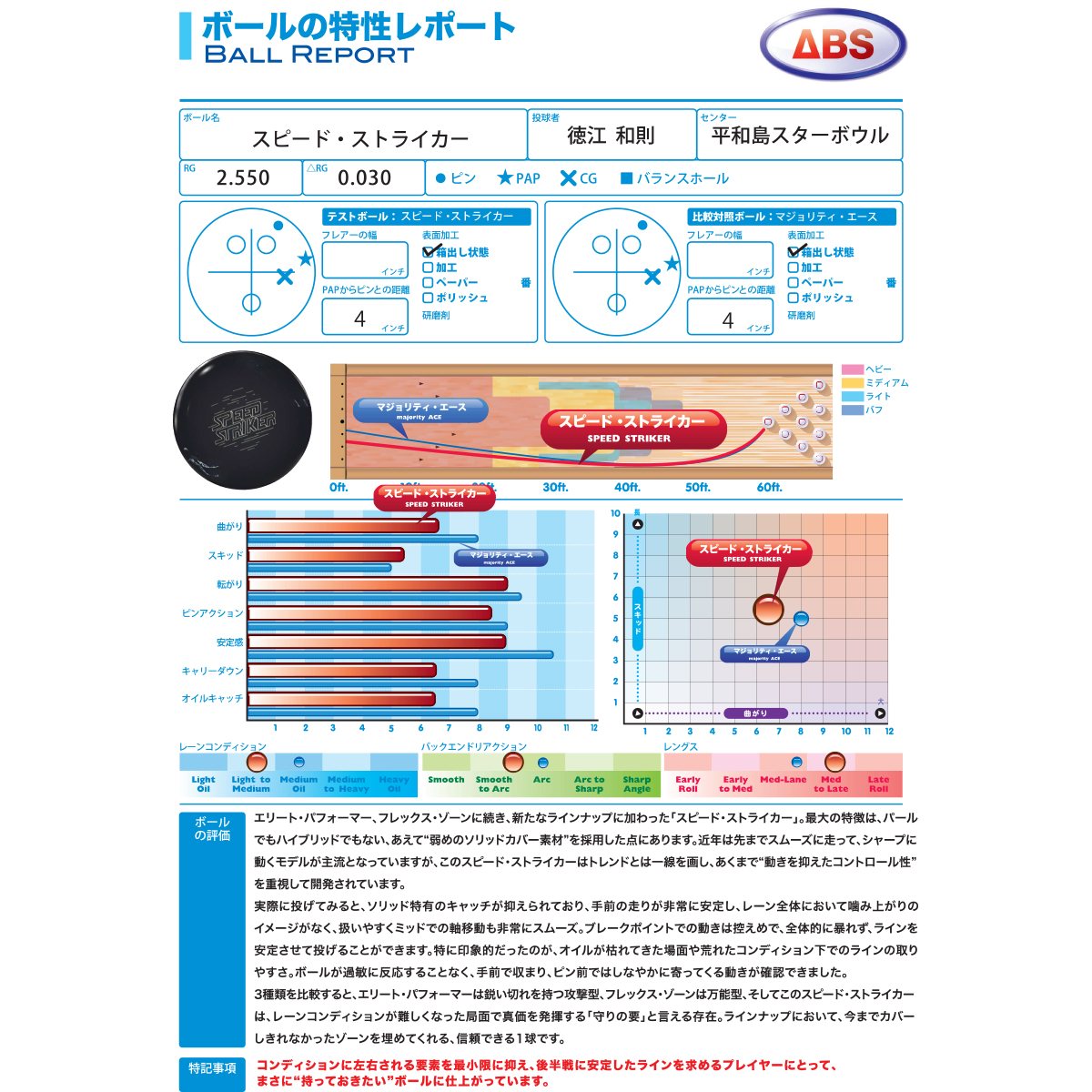PRO-am)スピード ストライカー [ABS] - 19,360円 : ボウリング用品通販