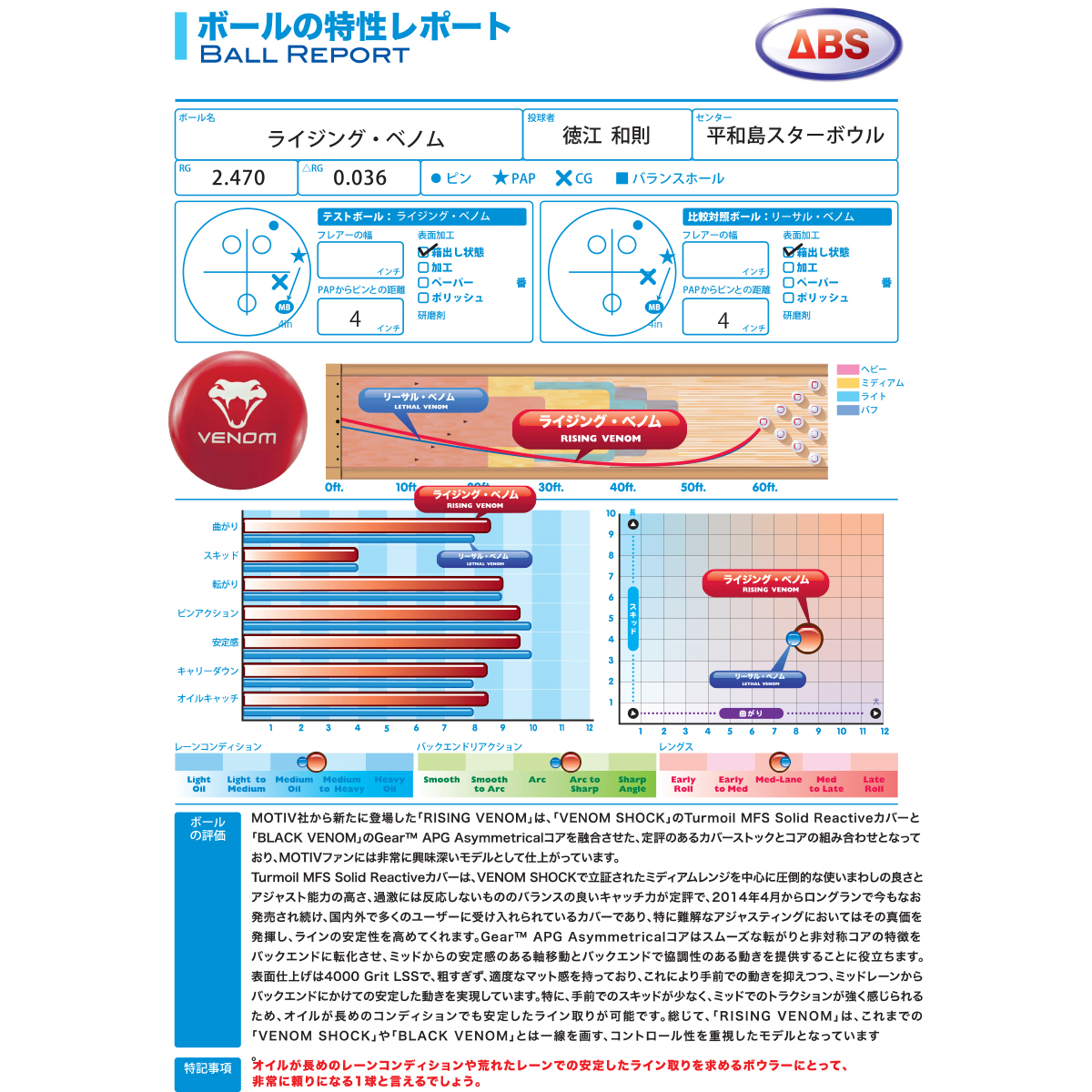 モーティブ)ライジング ベノム [ABS] - 23,650円 : ボウリング用品通販