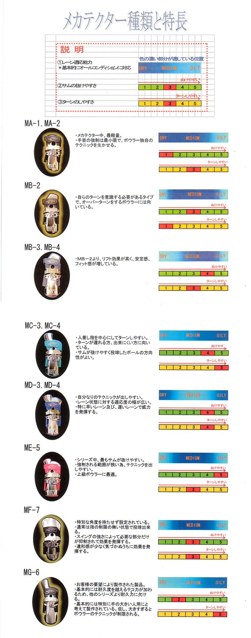 メカテクターMC-PRO(MG-6)[一点限り] [SB] - 18,700円 : ボウリング