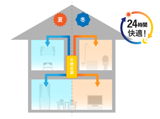 全館空調システムの見落としがちな3つのデメリット | 輻射式冷暖房