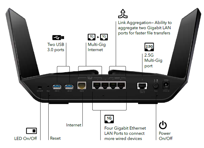Nighthawk RAX200 –高性能トライバンドWiFi 6ルーター | NETGEAR