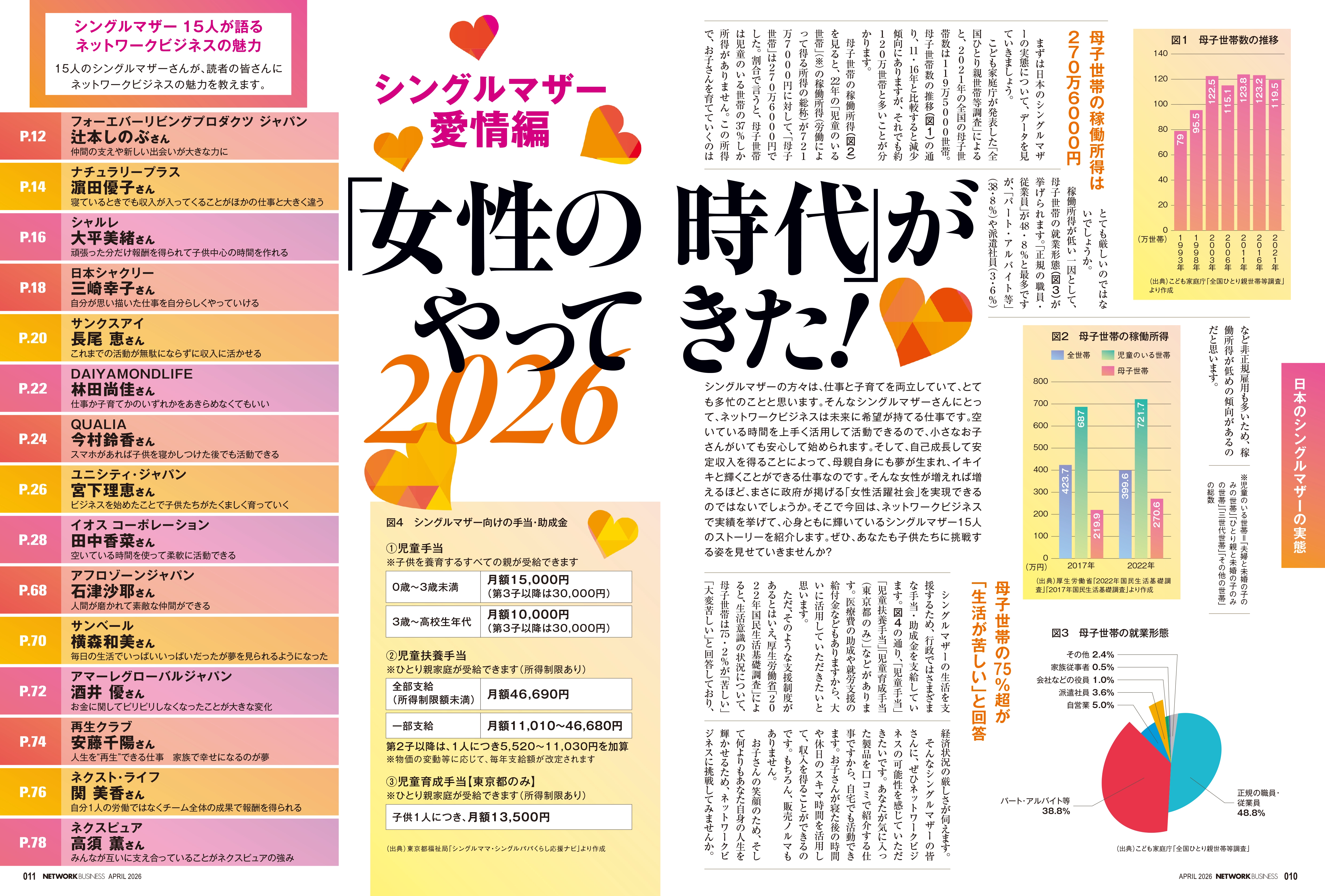 月刊ネットワークビジネス 業界唯一の専門月刊誌