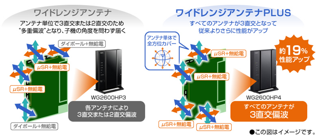 NECプラットフォームズ、メッシュ中継機能を搭載したWi-Fi 5対応ホーム