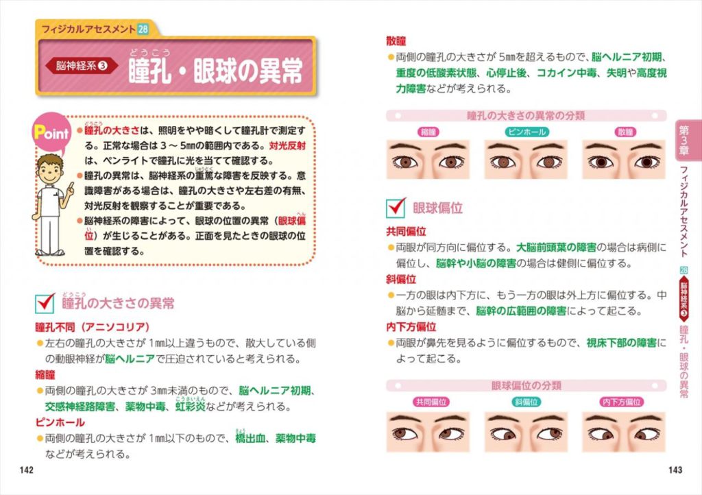 看護師のための早引き 看護観察・アセスメントハンドブック | ナツメ社