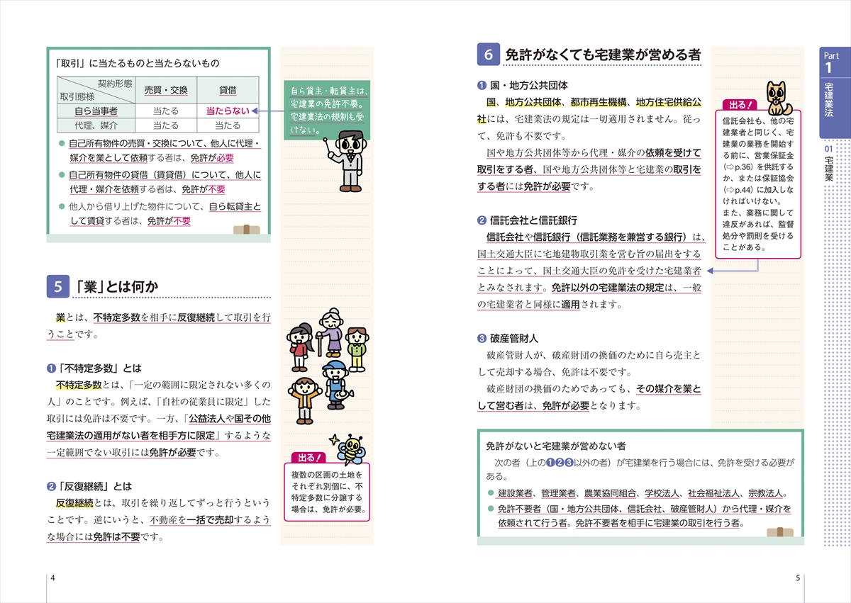 2025年版 史上最強の宅建士テキスト | ナツメ社