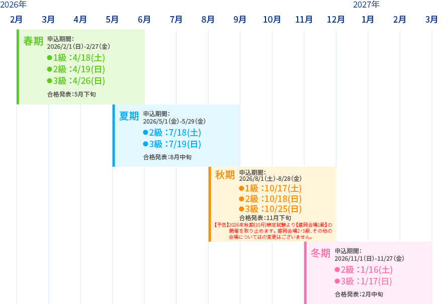 ネイリスト技能検定試験とは｜公益財団法人日本ネイリスト検定試験センター