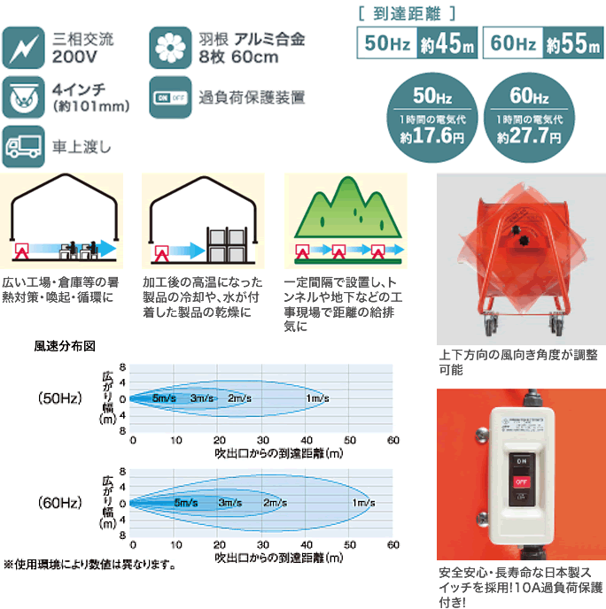 株式会社ナカトミ ｜ 60cm大型風洞扇 BWF-60N