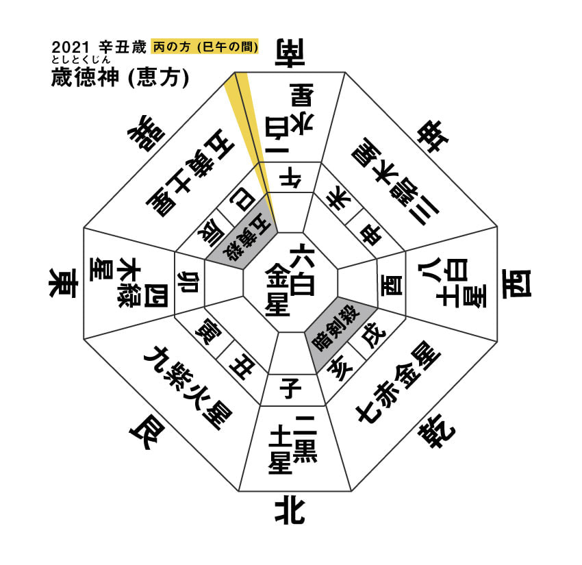 九星気学 本命星を知る | 真言宗 三白山 波切不動寺