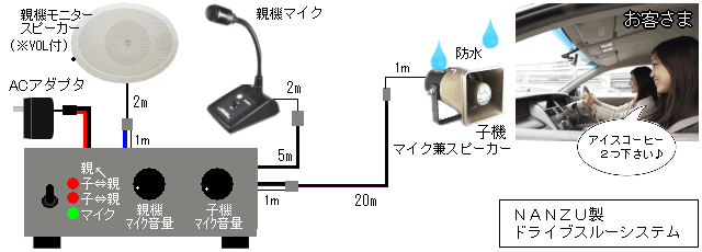 ドライブスルーシステム（有線マイク連絡装置）NANZ製｜ なんず