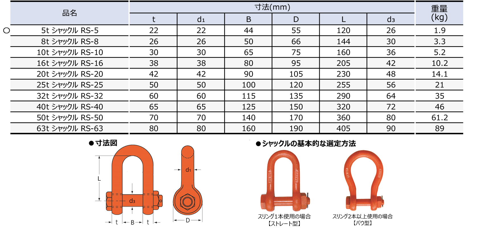 5t シャックル RS-5｜建設機械器具、各種工事用機器レンタルの成松屋