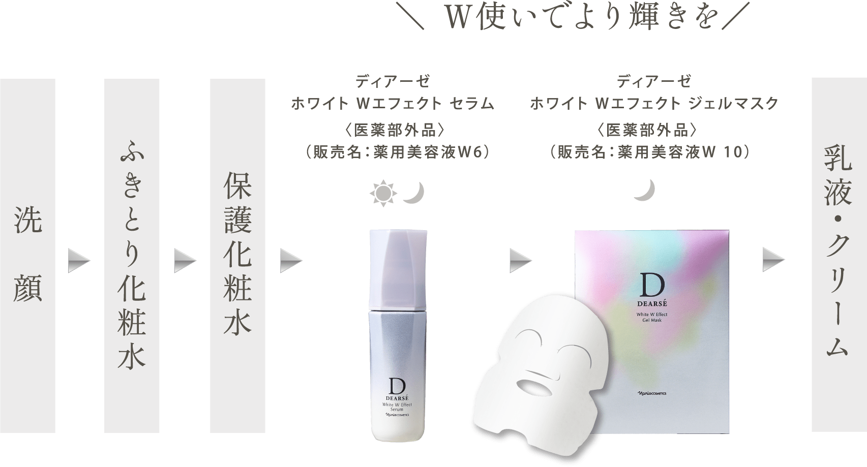 ホワイト Wエフェクト ジェルマスク: シリーズから探す / ナリス