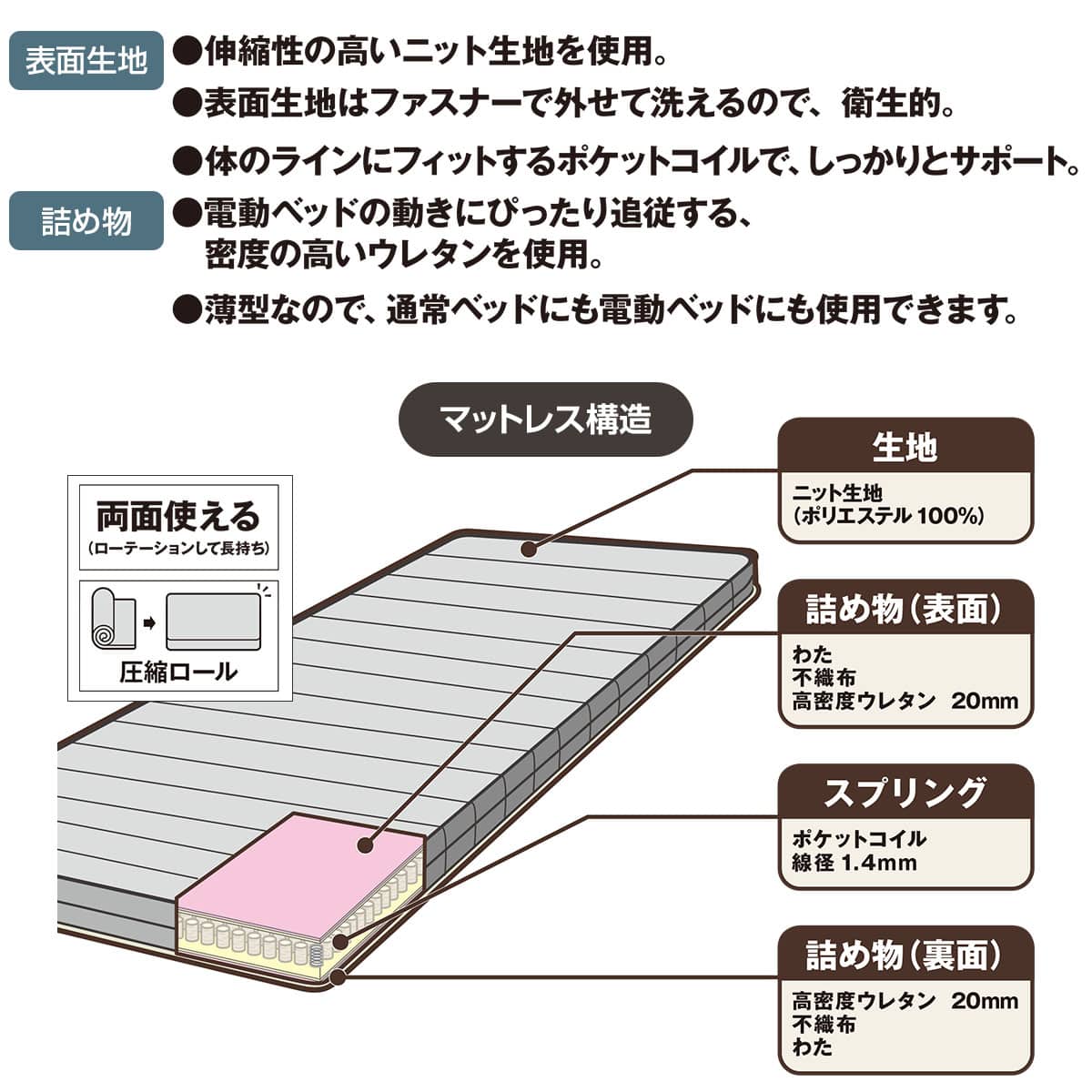 シングルマットレス(ロリー) | ニトリネット【公式】 家具・インテリア通販
