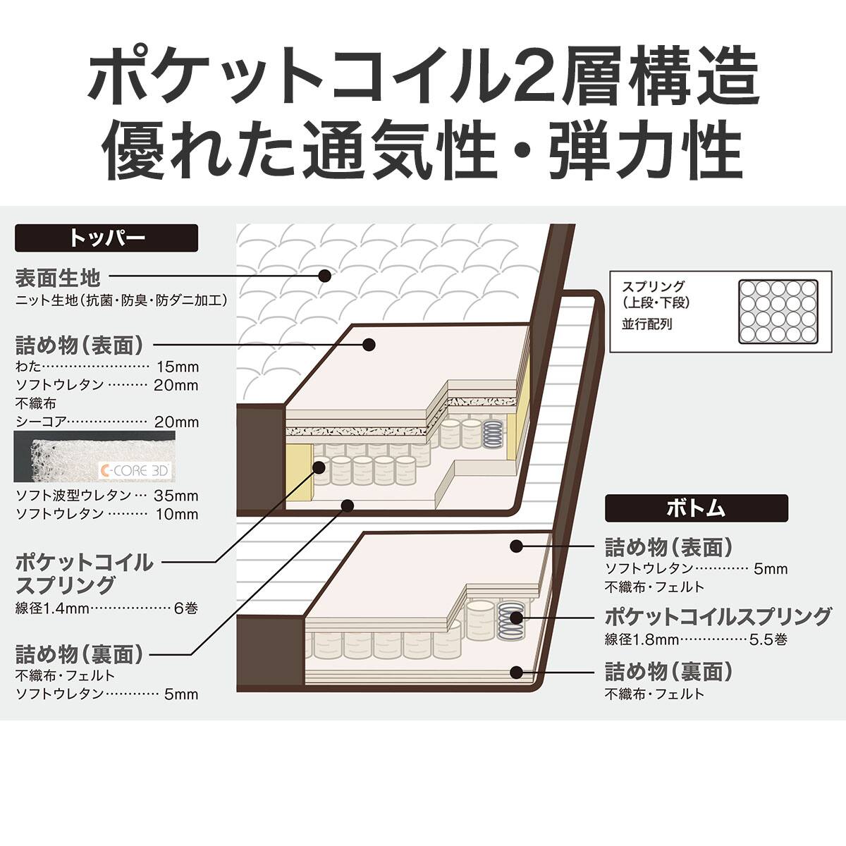 シングルマットレス(Nスリープ P3-CC) | ニトリネット【公式】 家具