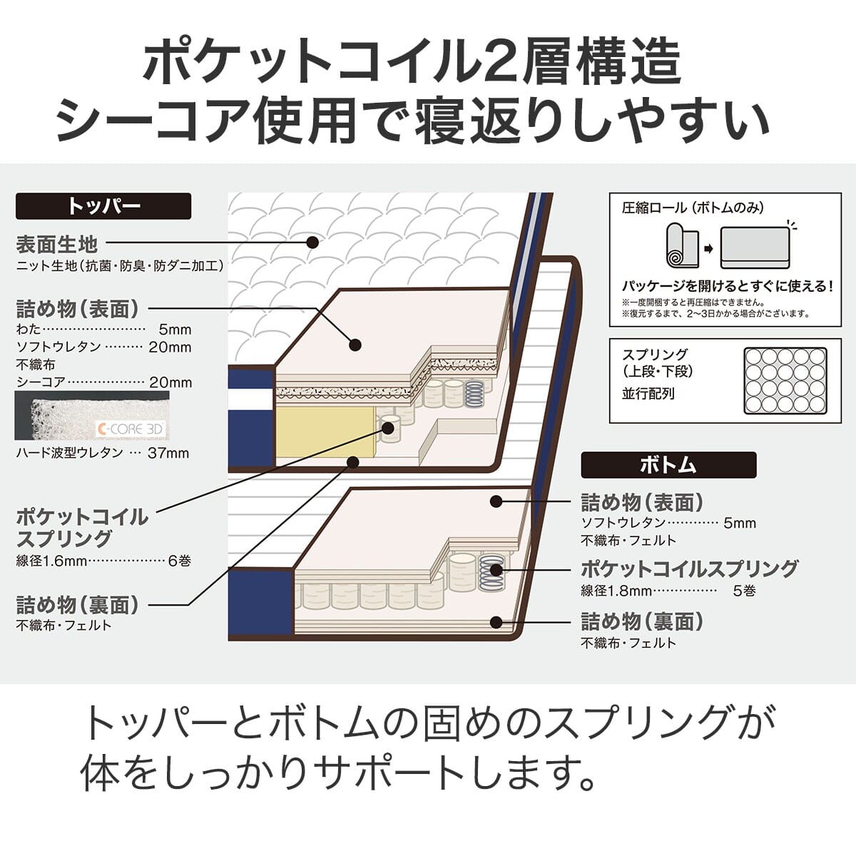 シングルマットレス(NスリープハードH3-CC) | ニトリネット【公式