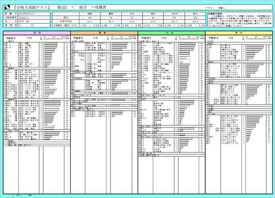日能研 入試実践模試 Cテスト 2025年 合格力実践テスト｜日能研 全国公開