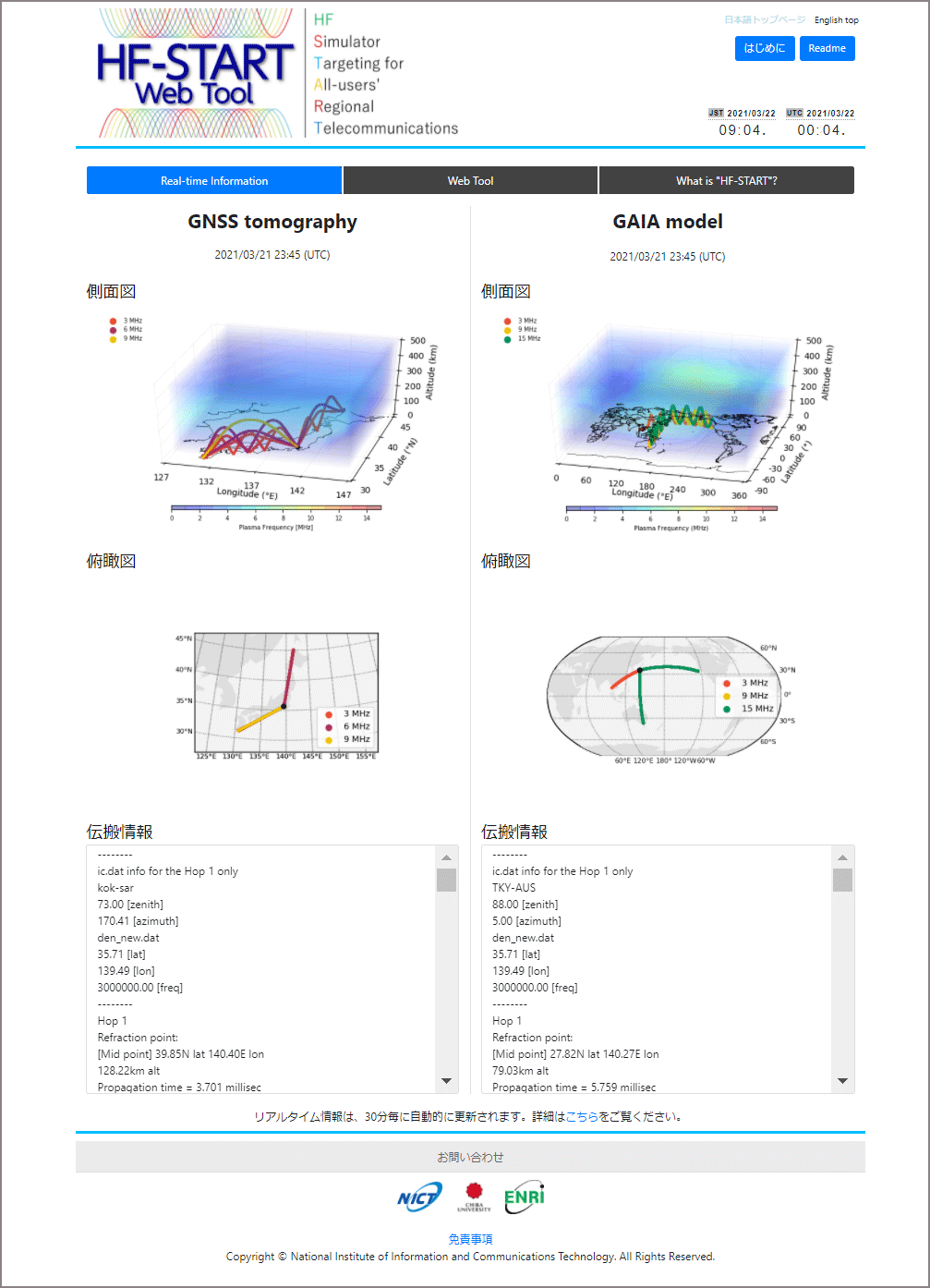 短波帯電波伝搬シミュレータ（HF-START）の サービス開始 | NICT-情報