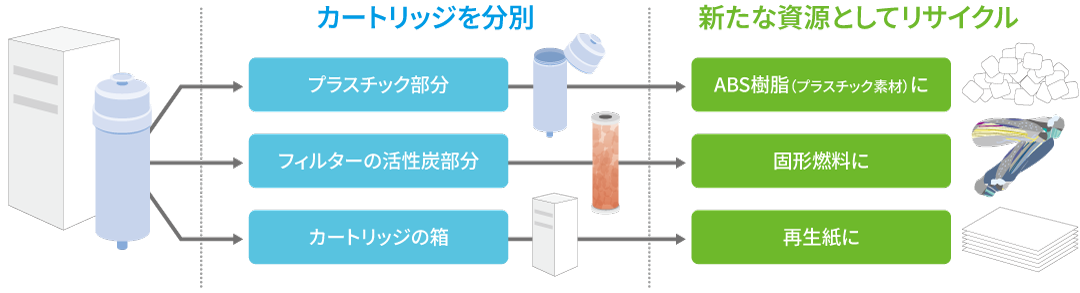 浄水カートリッジ｜株式会社日本トリム