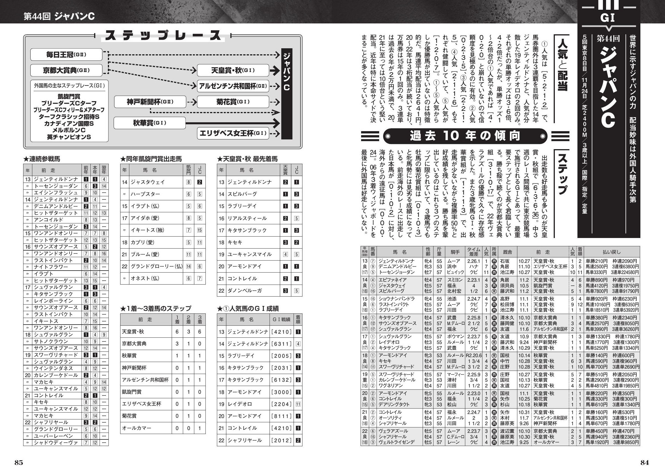 中央競馬 重賞競走データBOOK 2024年度版 - 株式会社日本文芸社