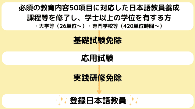 2024年施行】登録日本語教員とは？現役日本語教師も対象の制度概要を