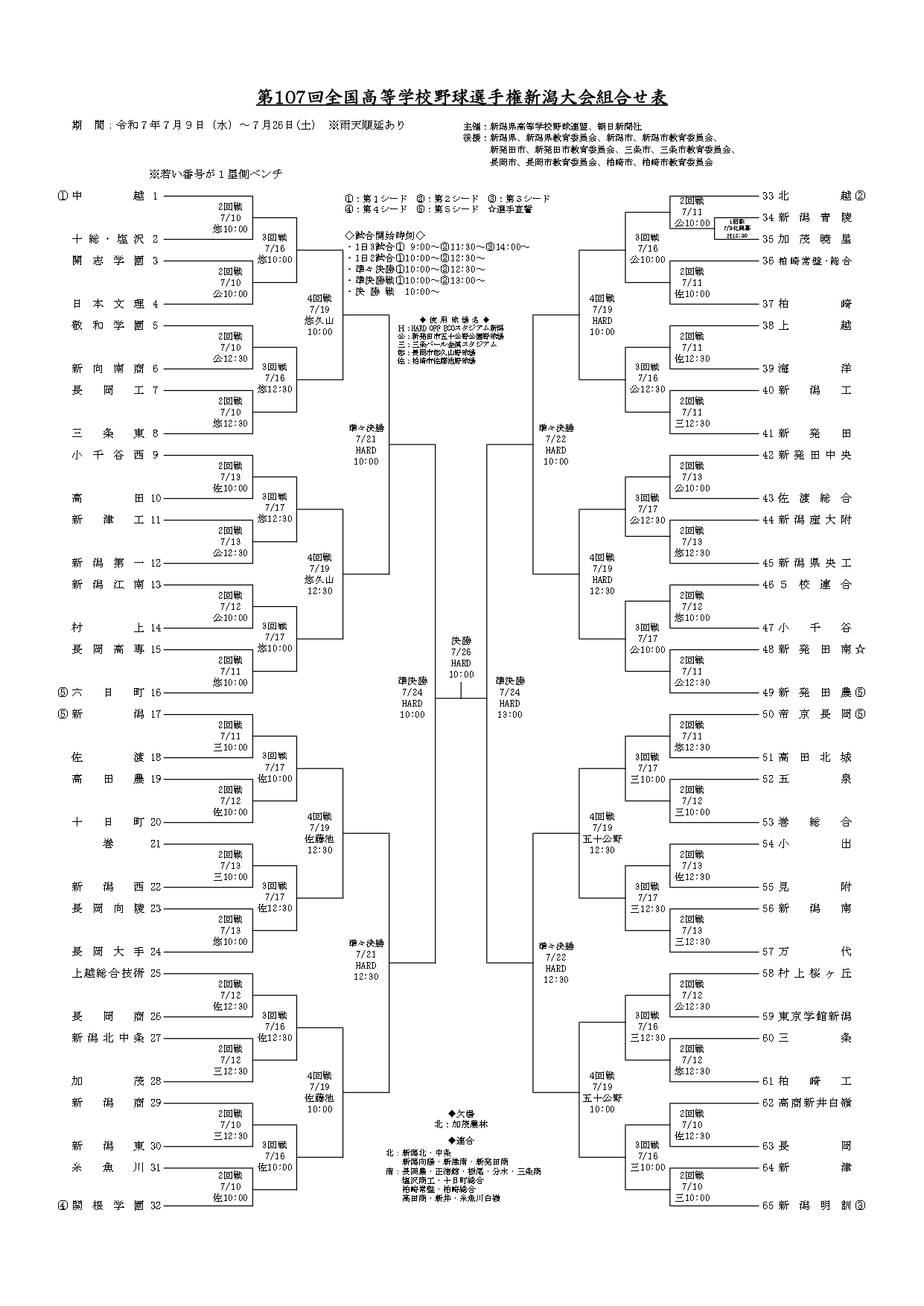 第 107 回全国高等学校野球選手権新潟大会｜イベント情報｜HARD OFF