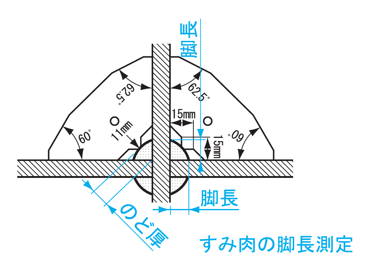製品情報｜角度限界ゲージ｜新潟精機株式会社｜新潟精機株式会社は