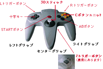 NINTENDO64ハードウエア紹介