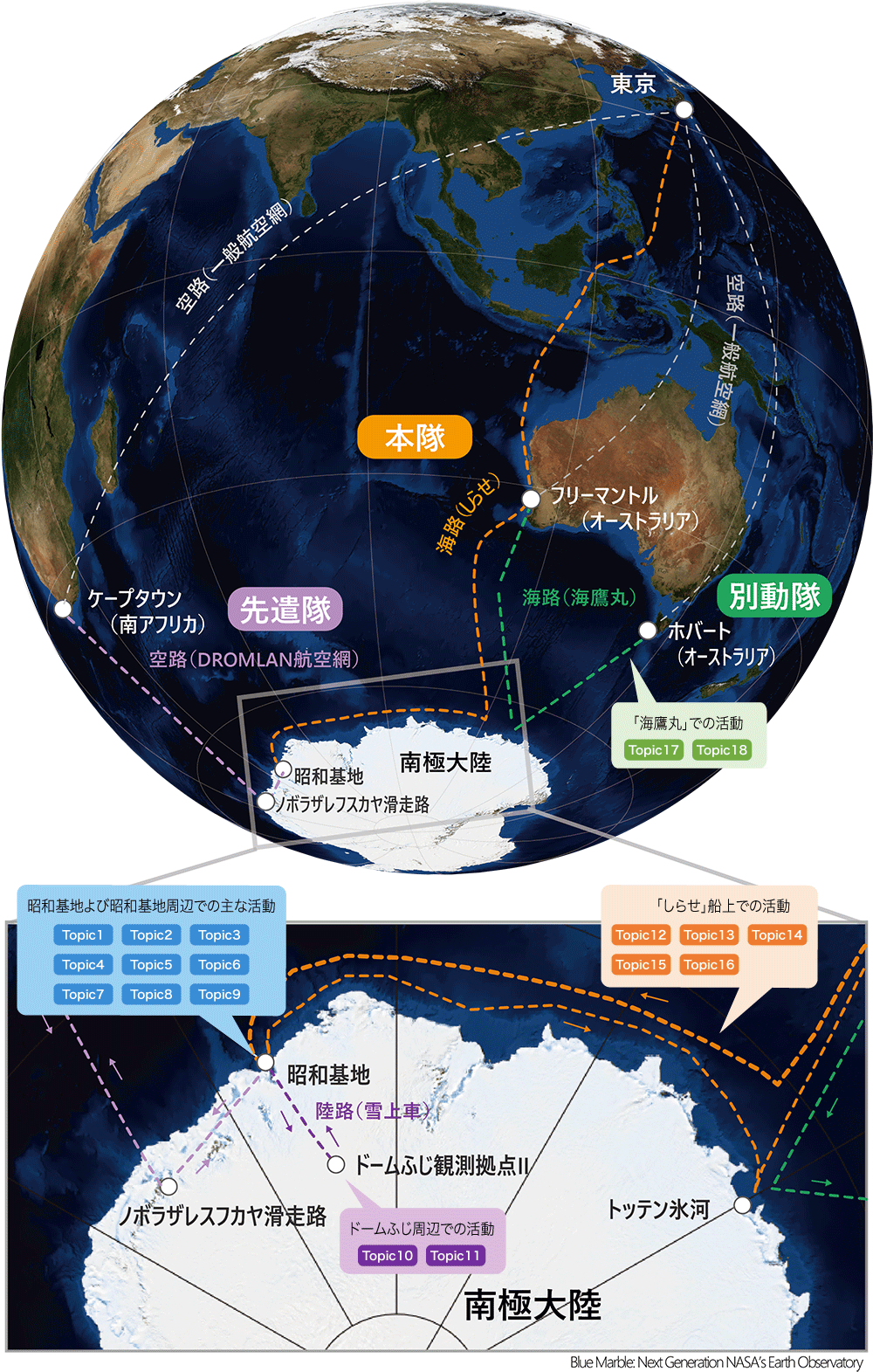 第64次南極地域観測概要｜観測隊｜南極観測｜国立極地研究所