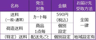 購入前】送料を教えてください – nissen, ヘルプセンター