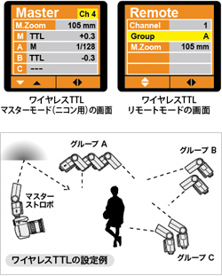 MG8000 （販売終了）